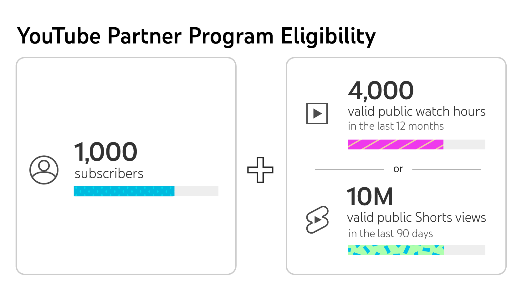 ypp eligibility